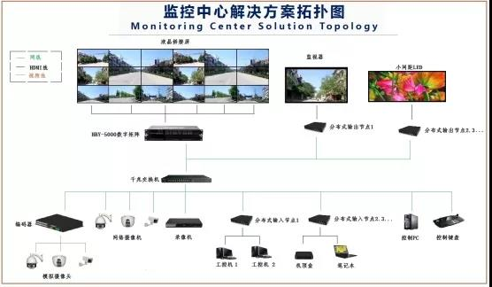 華邦瀛液晶拼接屏，為安防監(jiān)控領(lǐng)域賦能加速!